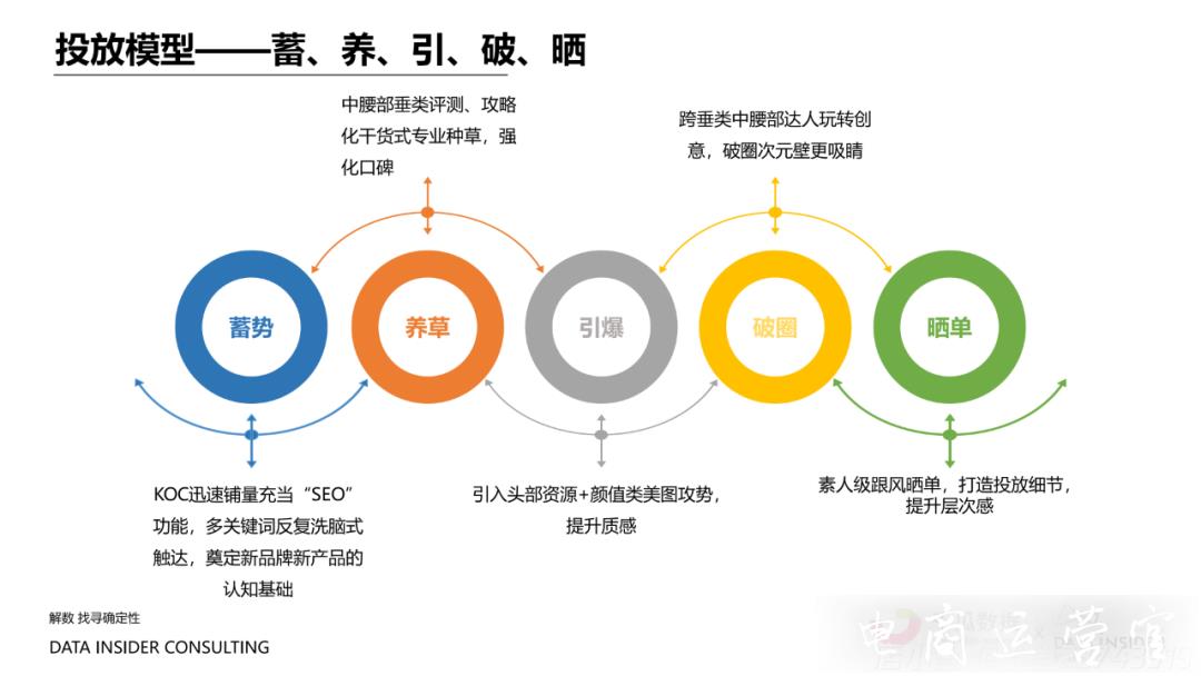 小紅書(shū)內(nèi)容營(yíng)銷數(shù)據(jù)洞察白皮書(shū)|起底小紅書(shū)[人貨場(chǎng)]